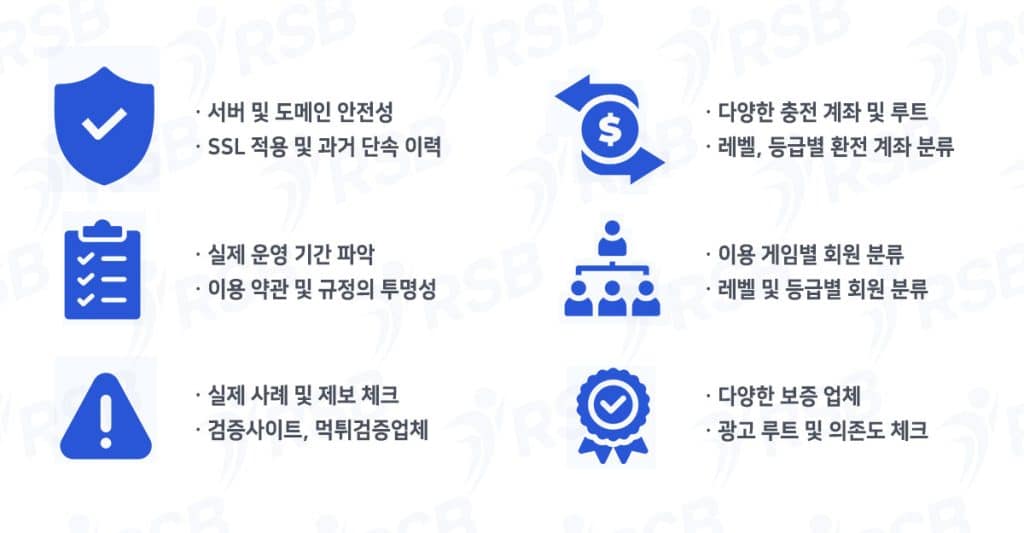 안전 토토사이트 순위 핵심 기준